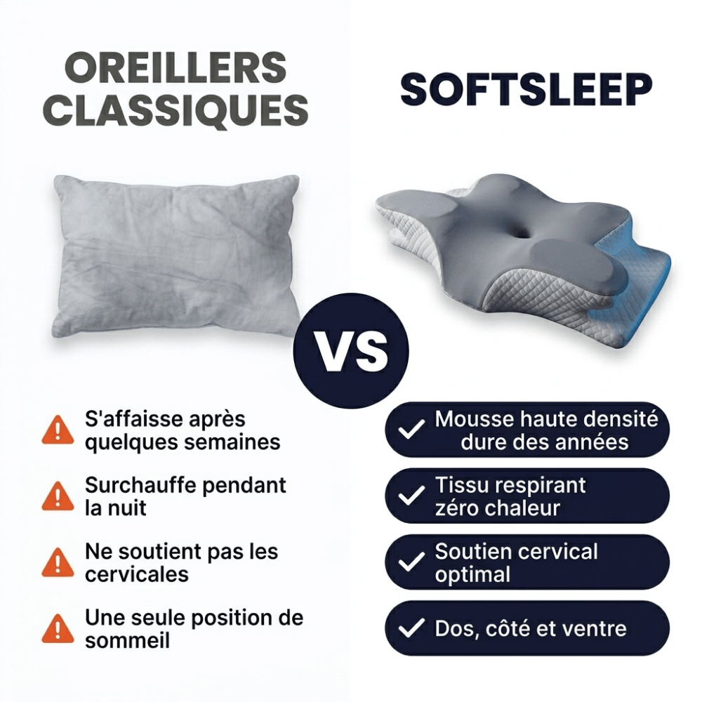 oreiller cervical multi positions dos côté ventre softsleep